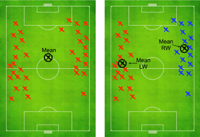 Tìm hiểu về dữ liệu trong thể thao hiện đại